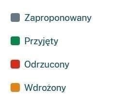 Statusy projektów: